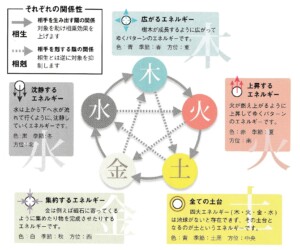 五行説